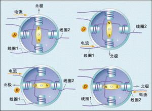图2:双相双极电机